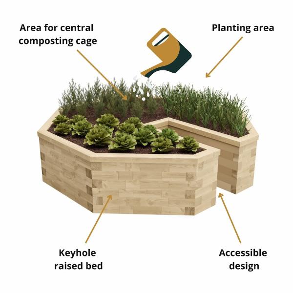 Guide to Keyhole Raised Bed Gardening