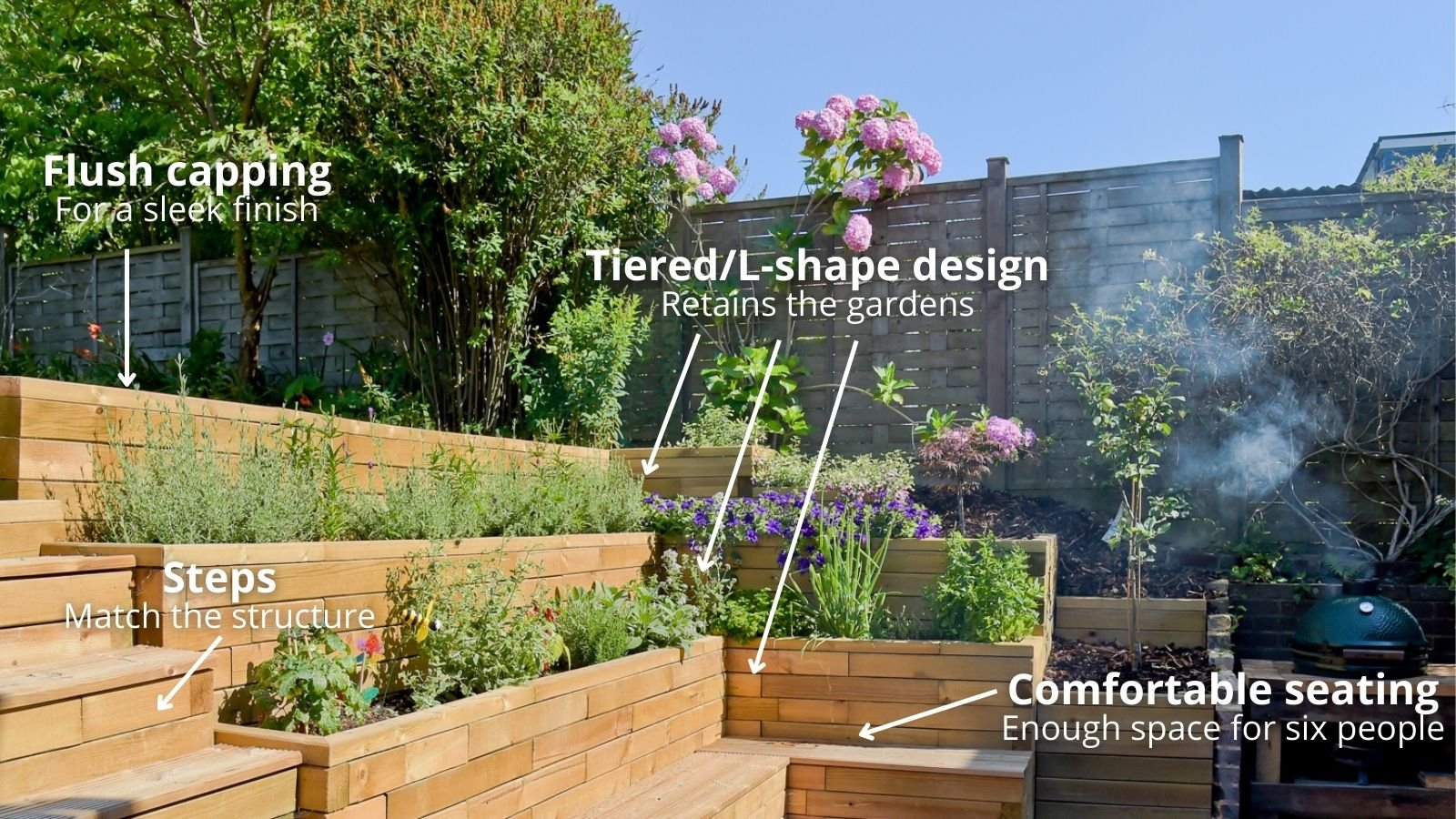 Sloped garden - key features