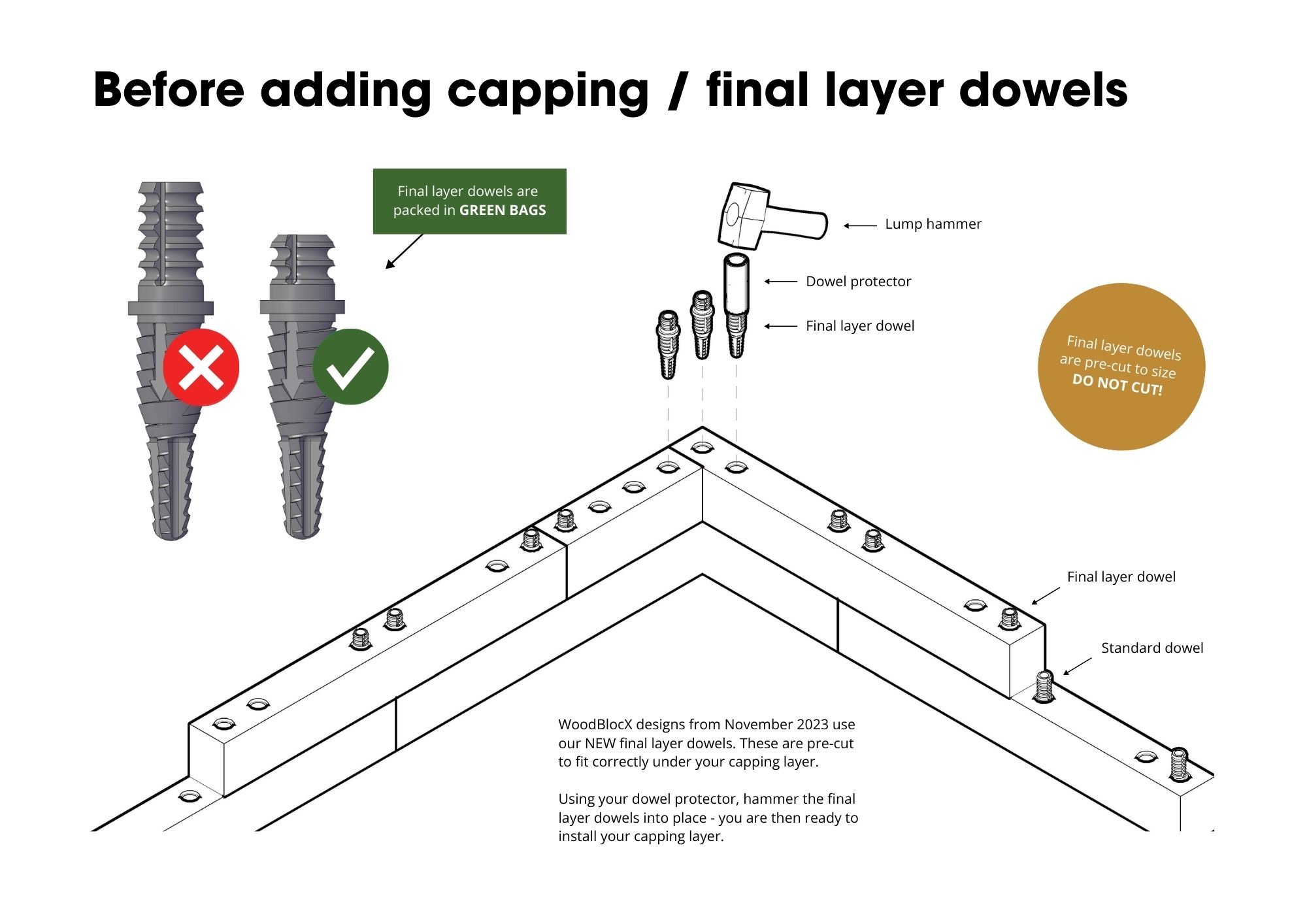 Before adding capping instructions